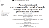 مدل کارآفرینی سازمانی مدیریت