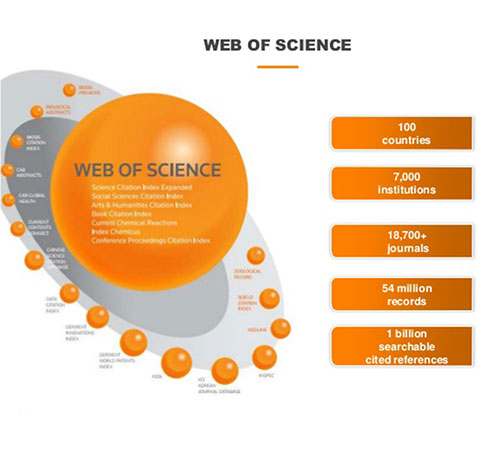 پایگاه اطلاعاتی مقالات علمی دنیا WEB OF SCIENCE